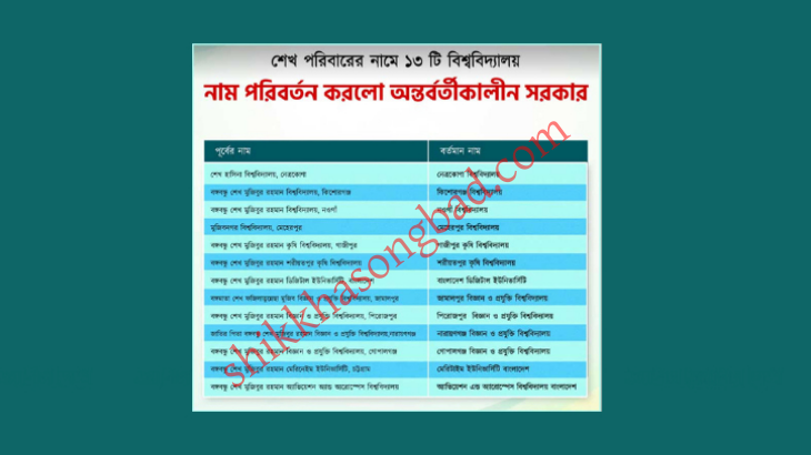 শেখ পরিবারের নামে থাকা ১৩ বিশ্ববিদ্যালয়ের নাম পরিবর্তন করে প্রজ্ঞাপন জারি